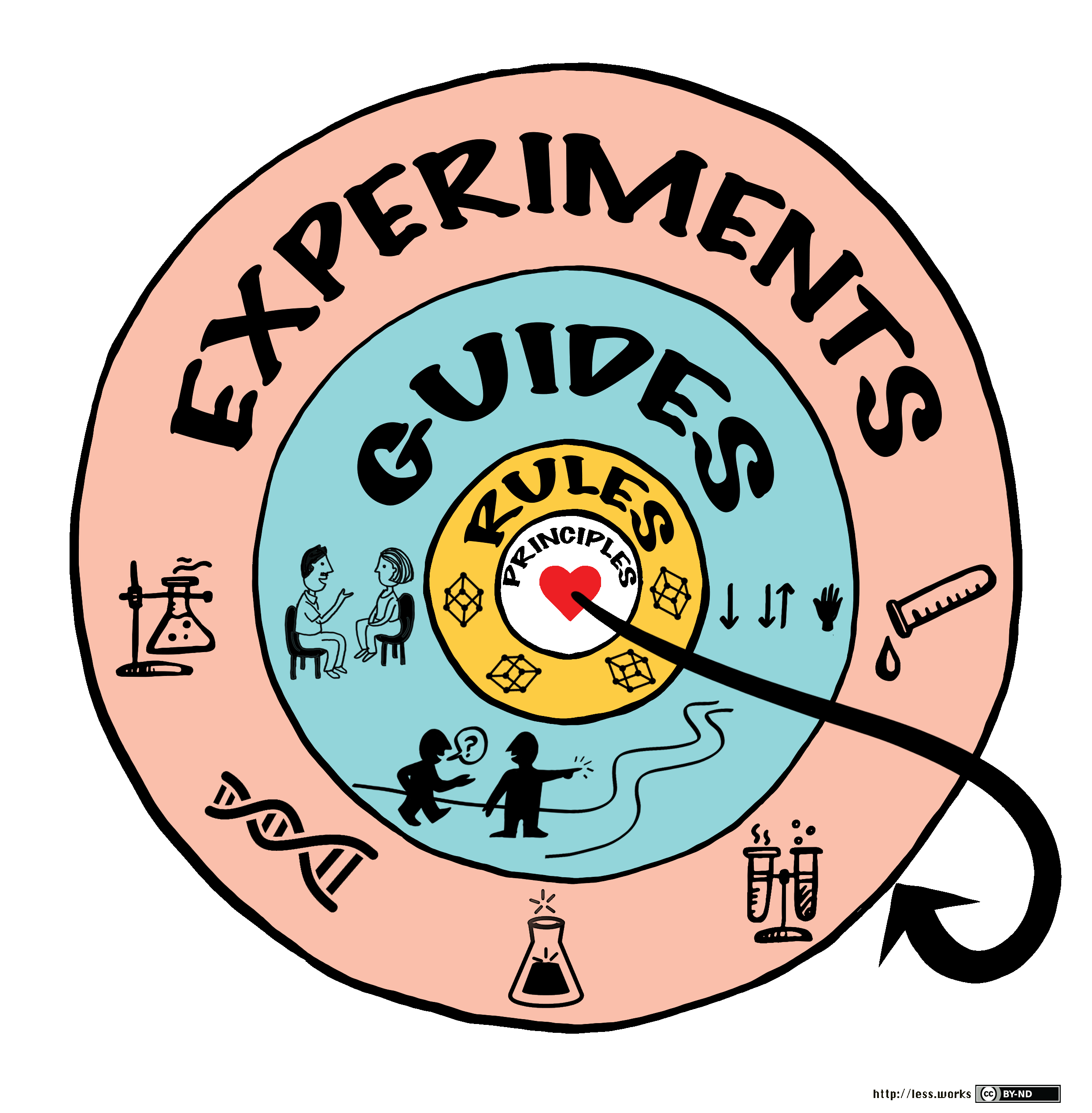 The LeSS Complete Picture