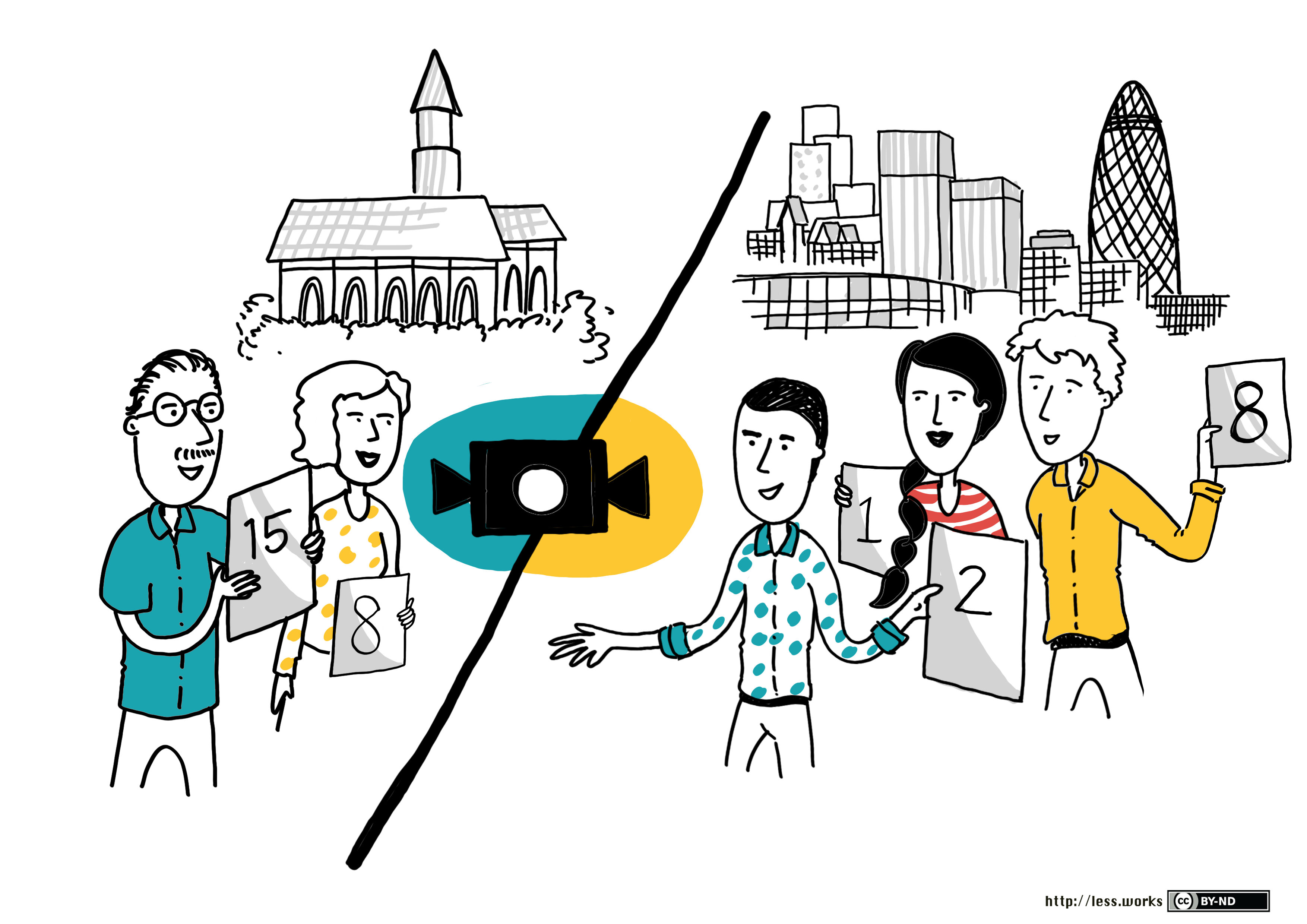 Multi-site Estimation with Planning Poker