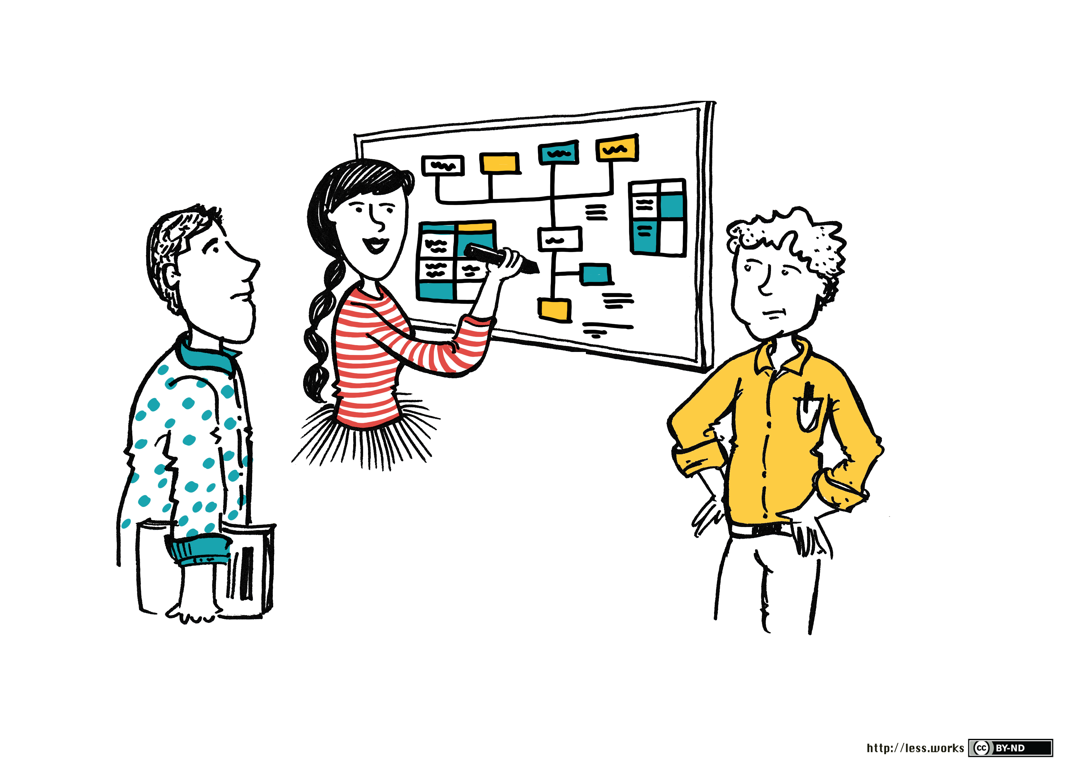 Splitting at Whiteboard - Story Sketch
