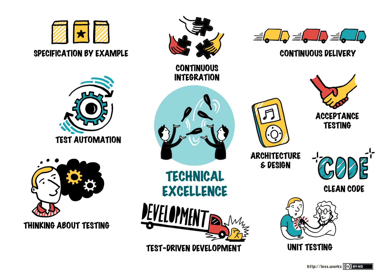 Large Scale Scrum (Less) Technical Excellence